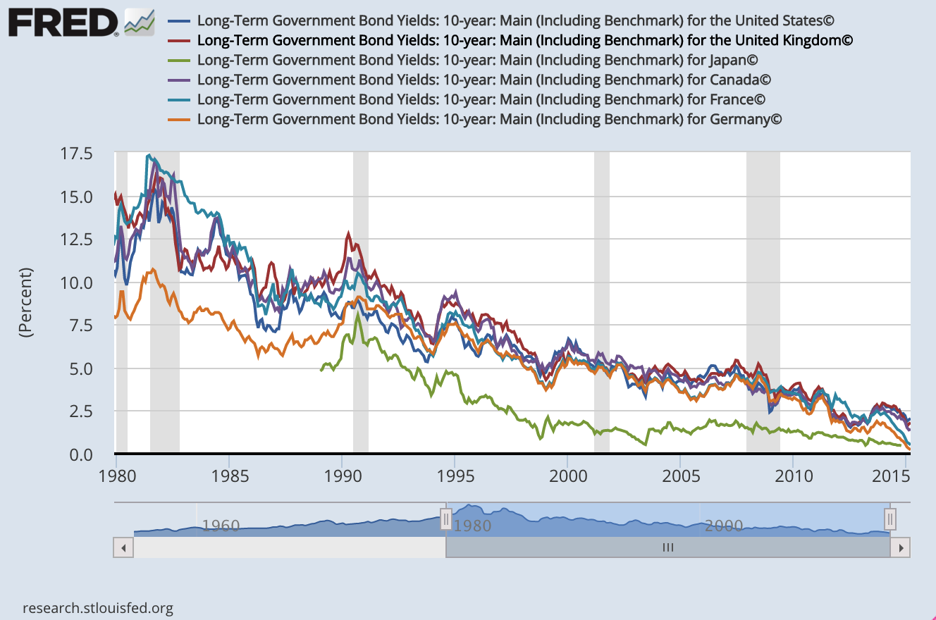 Who will save the global economy now? | The Week