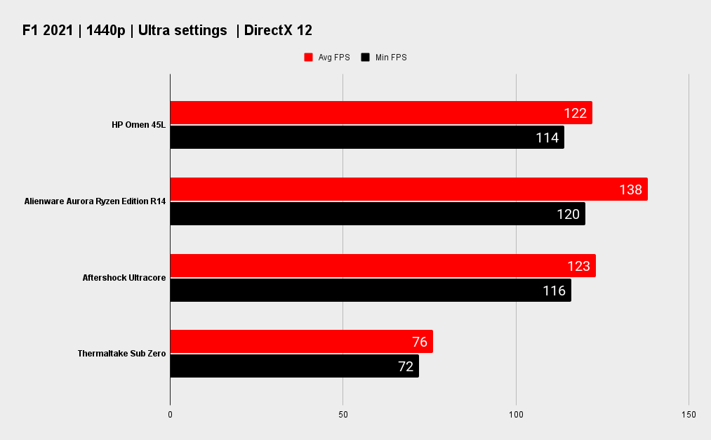 HP Omen 45L benchmarks