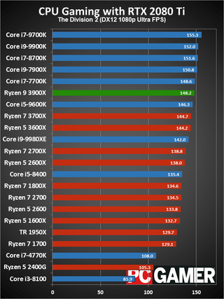 AMD Ryzen 9 3900X review | PC Gamer