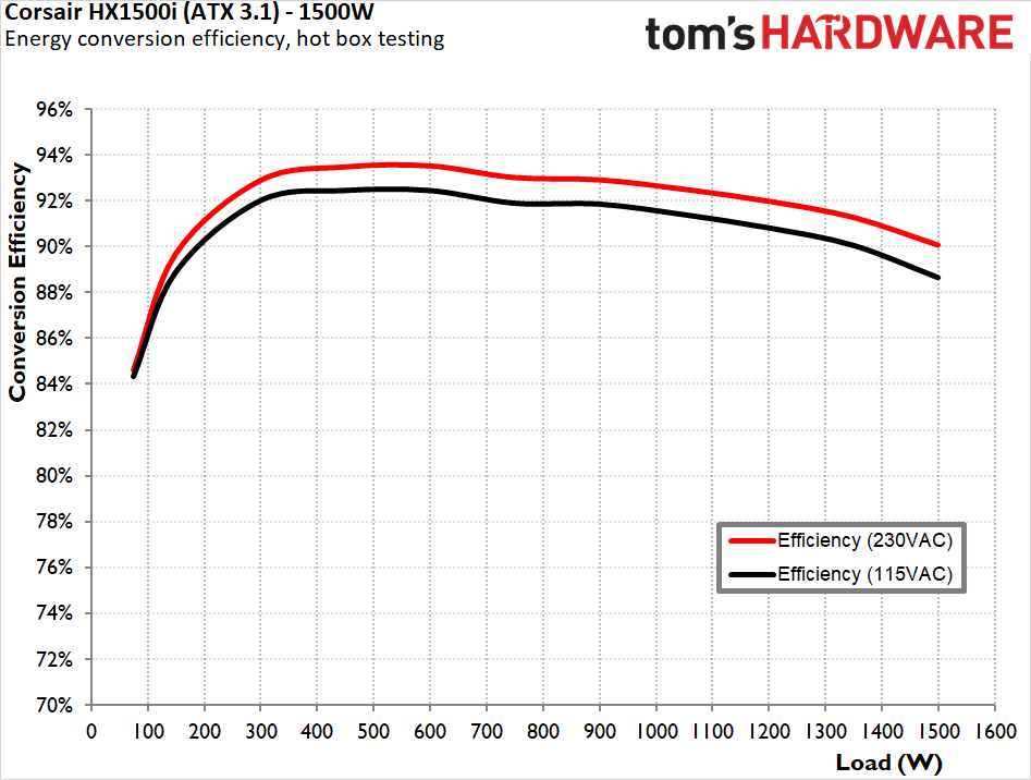 Corsair HX1500i (2025) ATX 3.1
