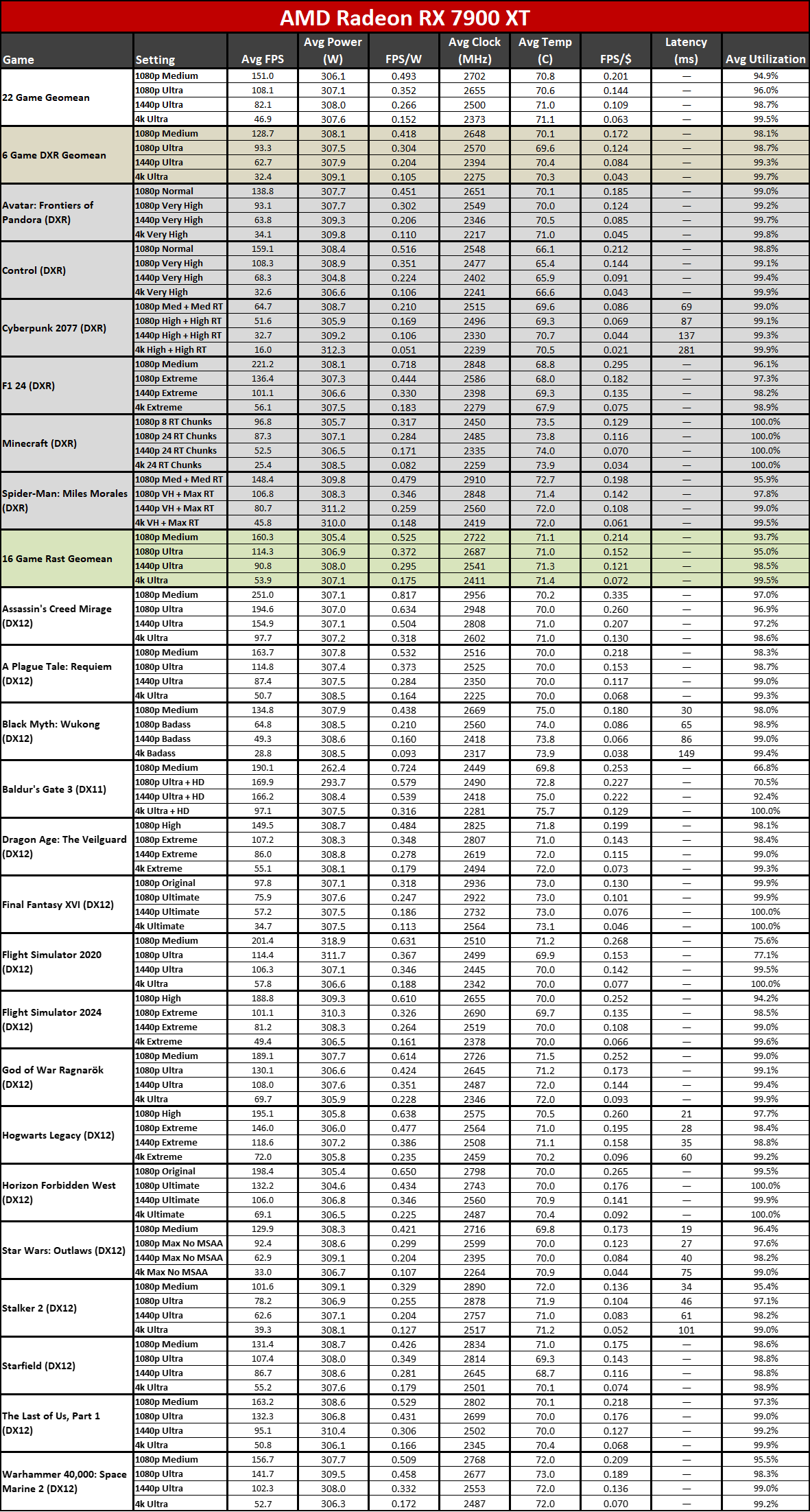 Nvidia GeForce RTX 5070 Founders Edition performance charts