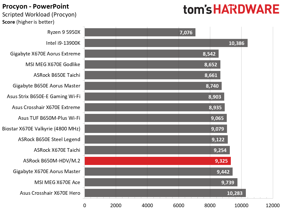 ASRock B650M-HDV/M.2