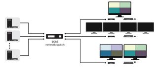 RGB Spectrum CrossPoint KVM-over-IP system