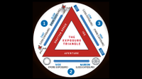 The exposure triangle made easy