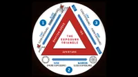 The exposure triangle made easy