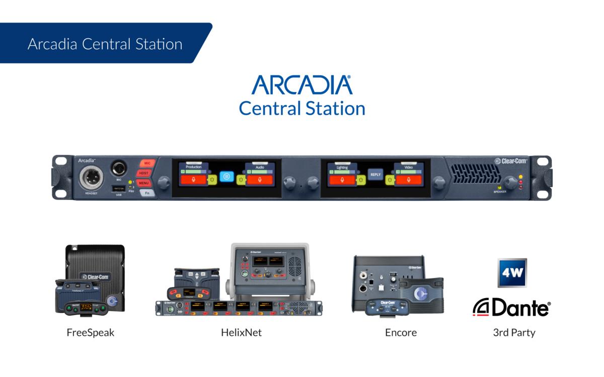 Remote Production Boosts Role TV Tech