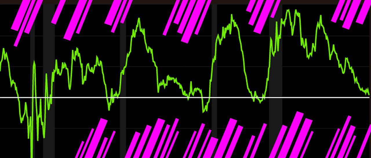 Yield curve.