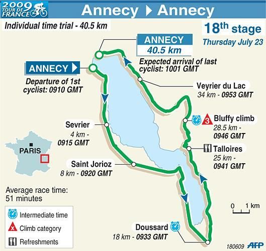 Stage 18 map