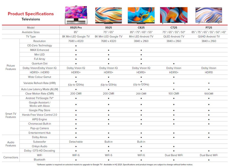 Tcl 2024 Tv Lineup