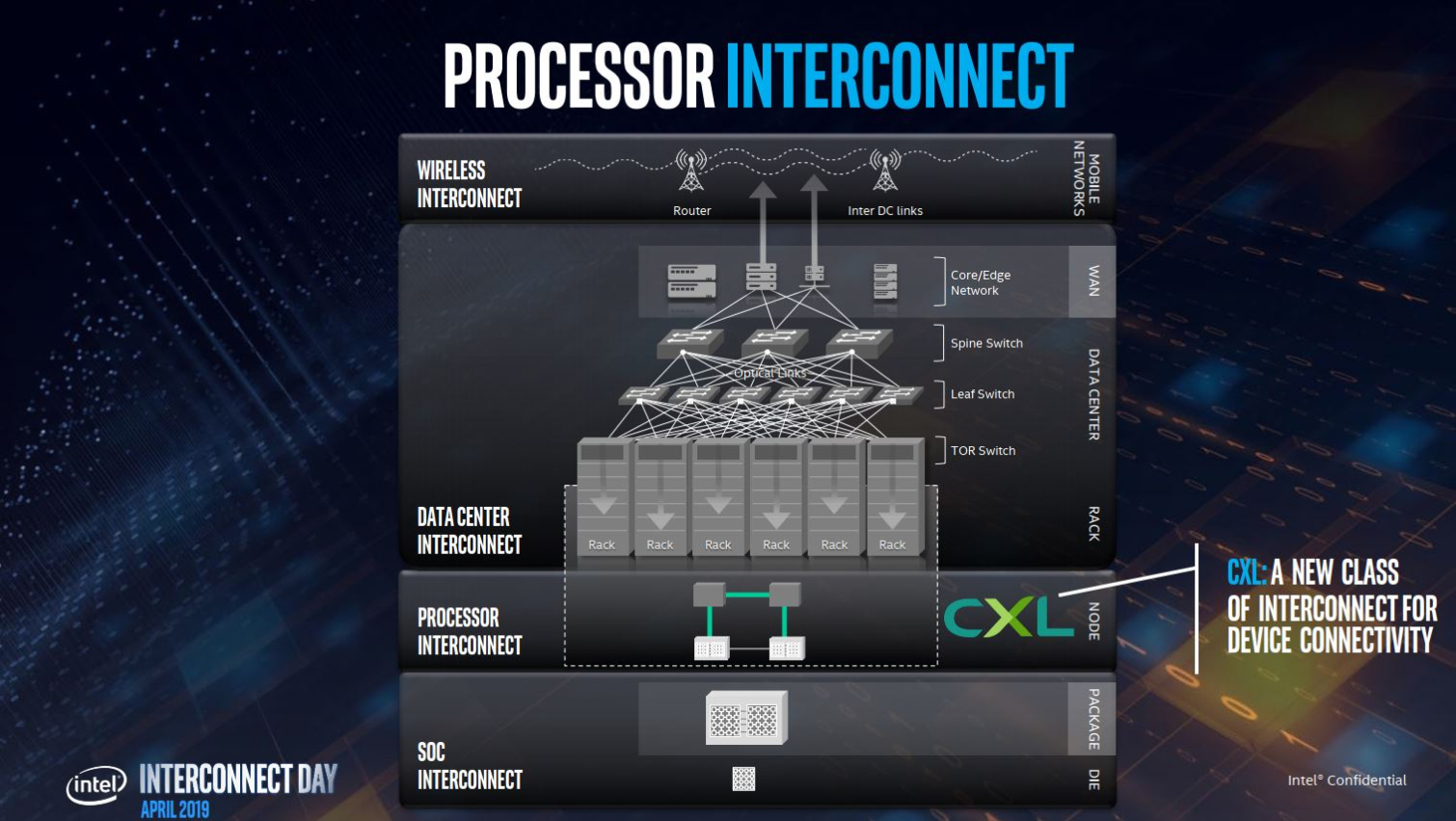 Compute Express Link Victory Lap as Synposys, ARM Foster Ecosystem