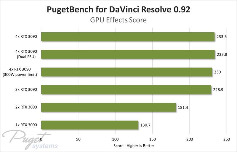 Puget System benchmark test