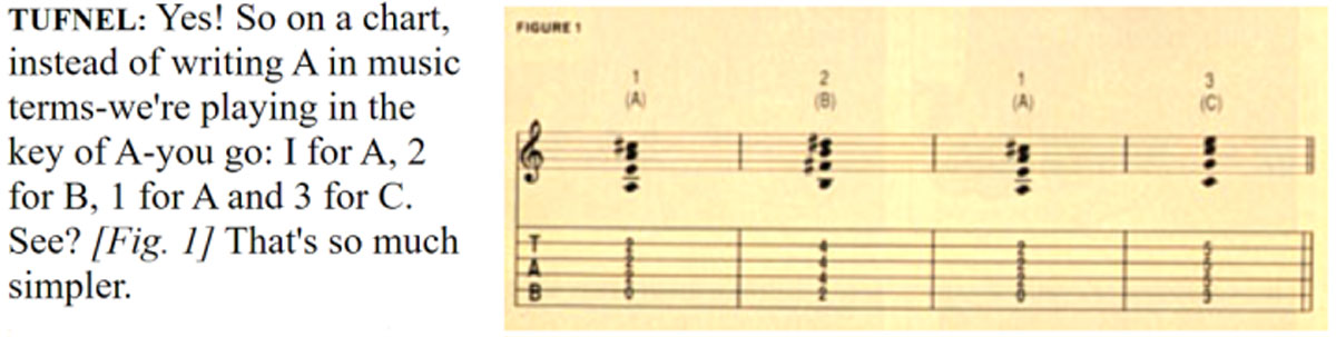 The maestro unveils his new harmonic notation (Guitar World, April 1992)