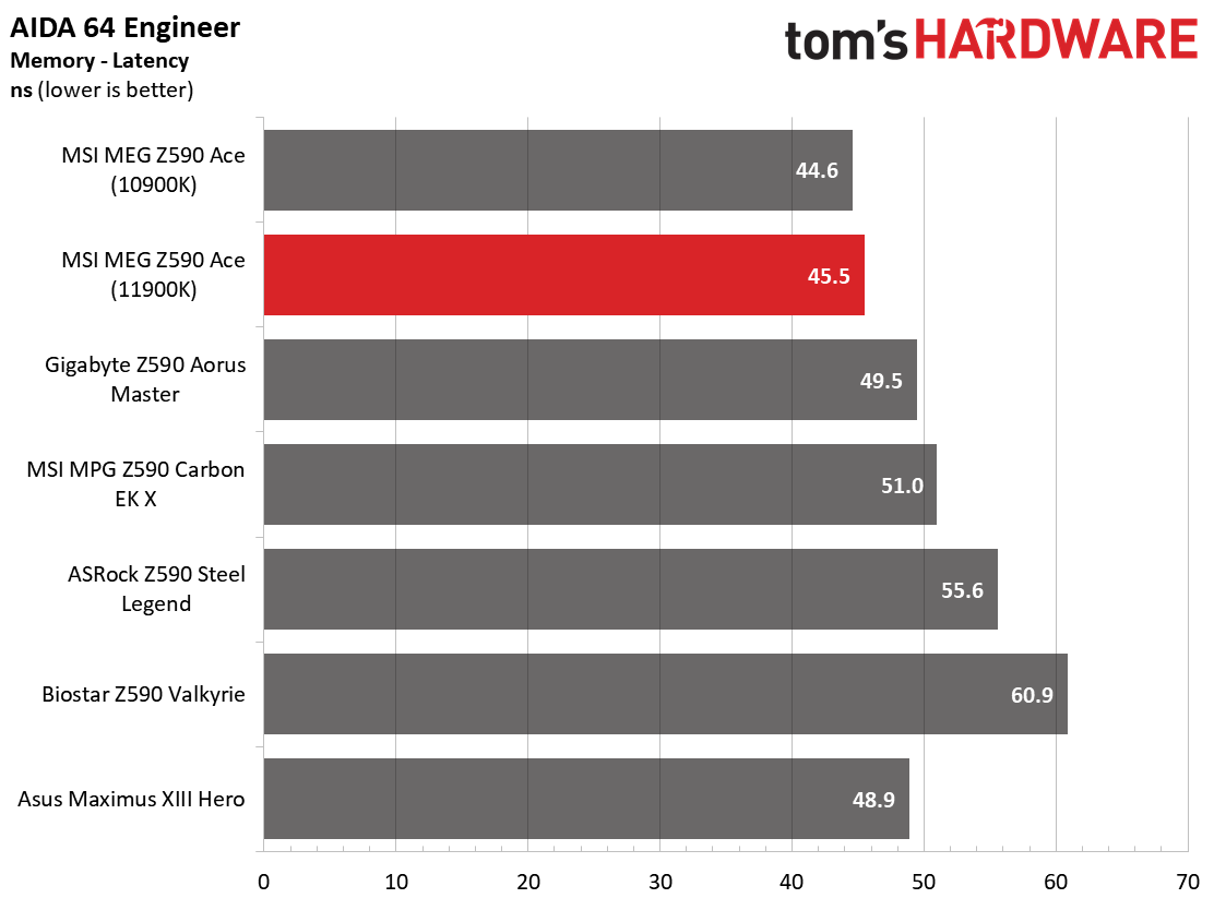 MSI MEG Z590 Ace