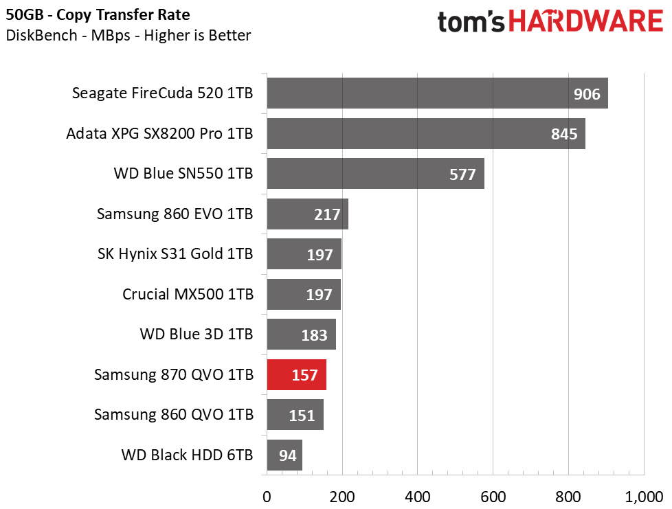Samsung 870 QVO SSD (1TB)