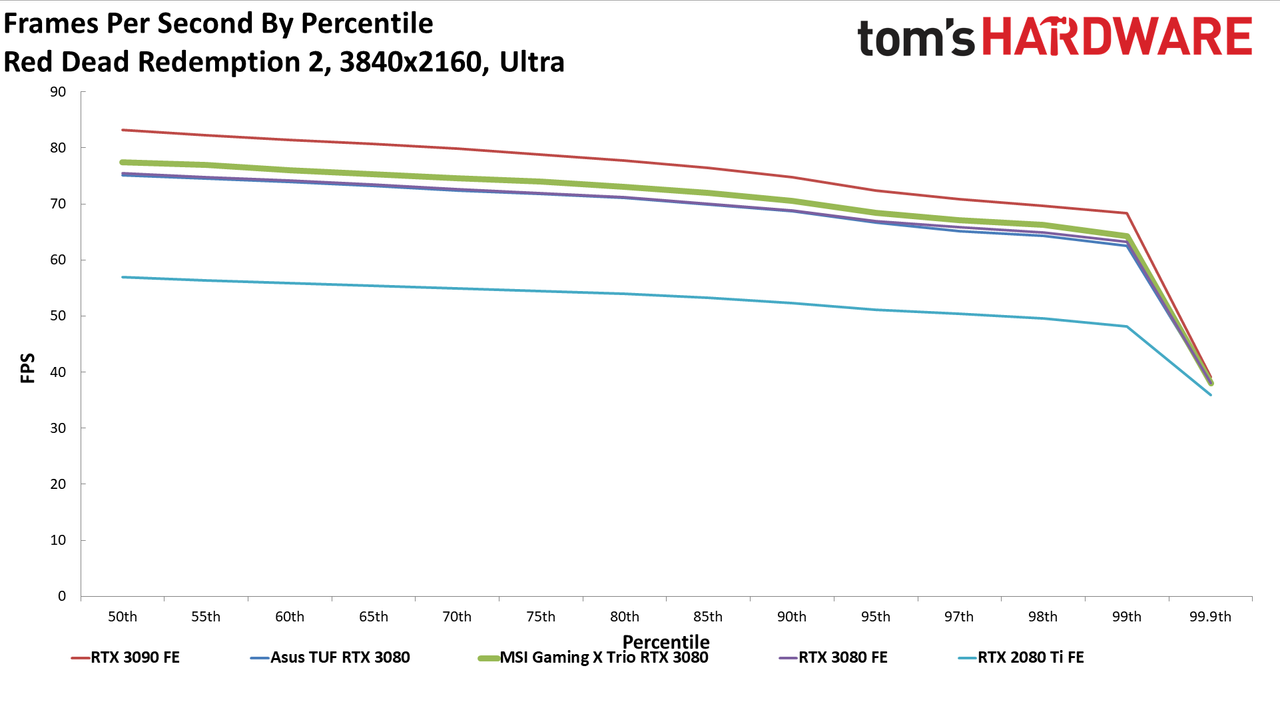 MSI GeForce RTX 3080 Gaming X Trio