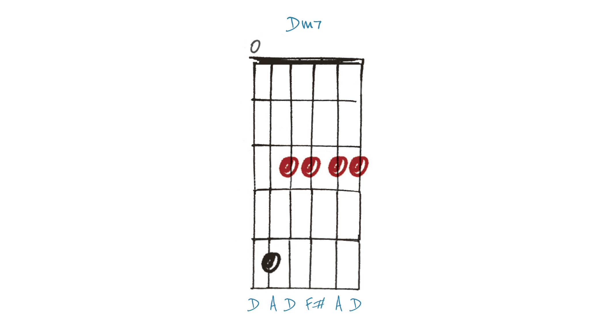 GIT527 Open Tuning lesson