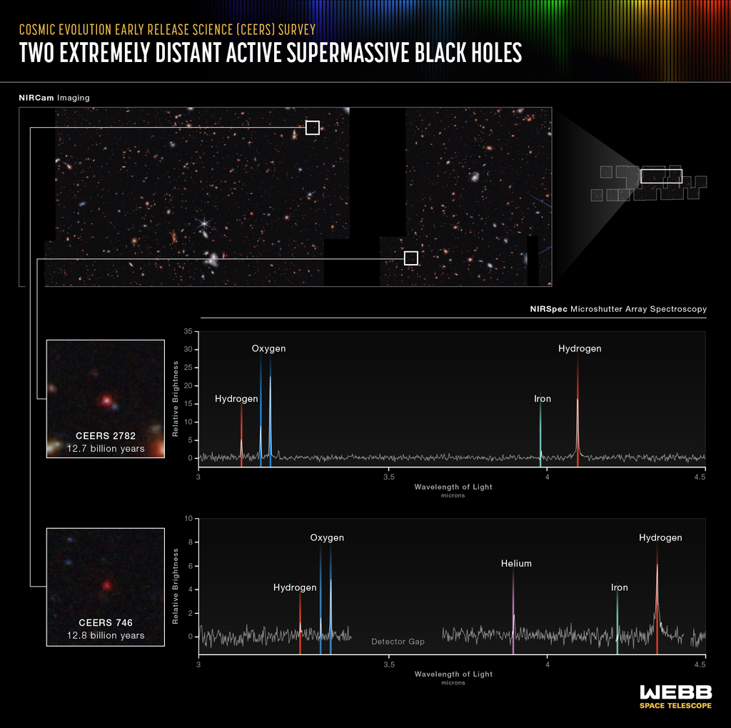 James Webb Space Telescope Detects Most Distant Active Supermassive ...