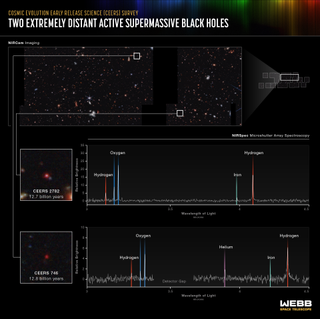 two graphs revealing the chemical compositions of two distant galaxies