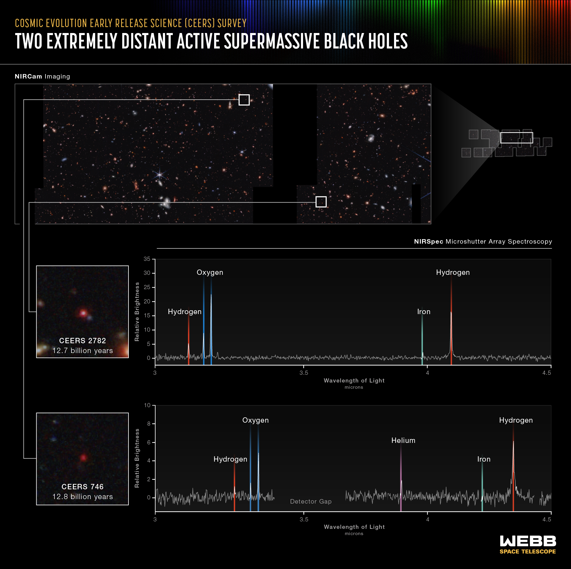 dos gráficos que revelan las composiciones químicas de dos galaxias distantes