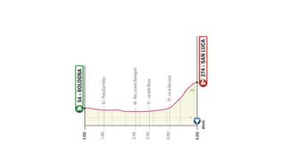 The opening stage of the 2019 Giro d'Italia could see significant gaps open up as riders finish on the tough San Luca climb overlooking the city of Bologna