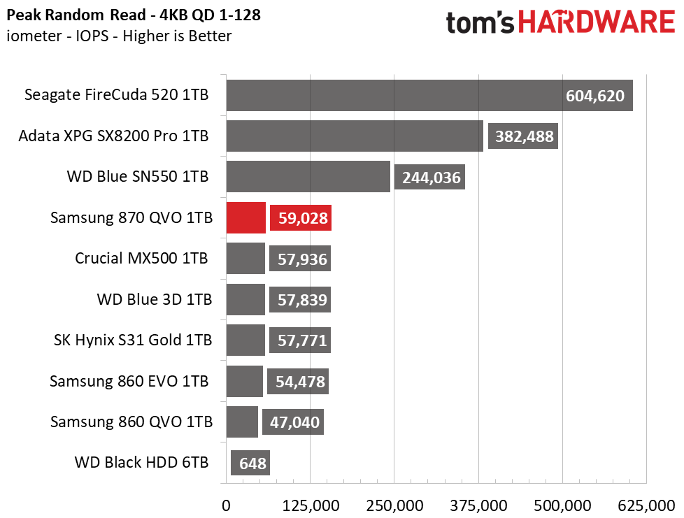 Samsung 870 QVO SSD (1TB)
