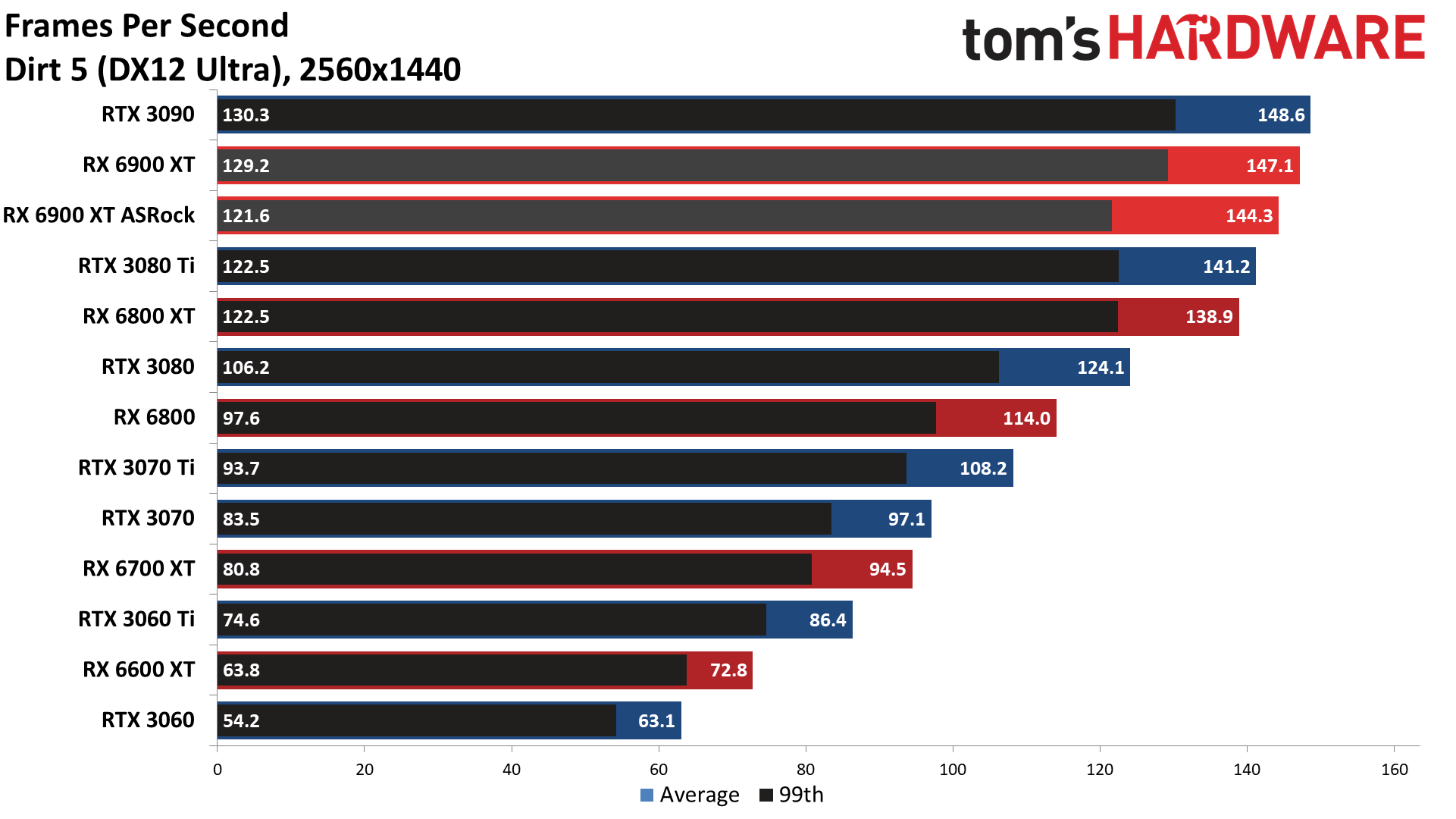 ASRock RX 6900 XT Formula