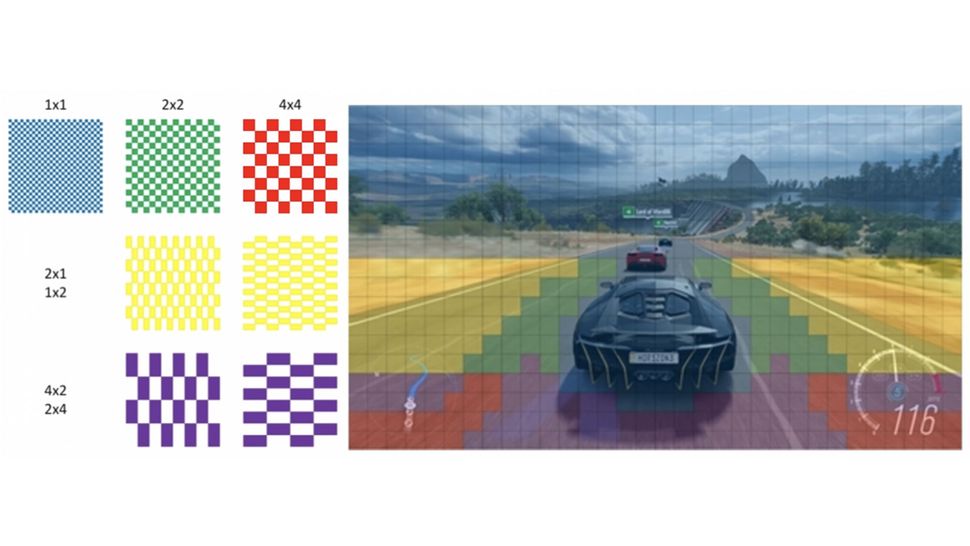 What Is Variable Rate Shading Xbox Series X Feature Explained what is variable rate shading xbox series x feature explained