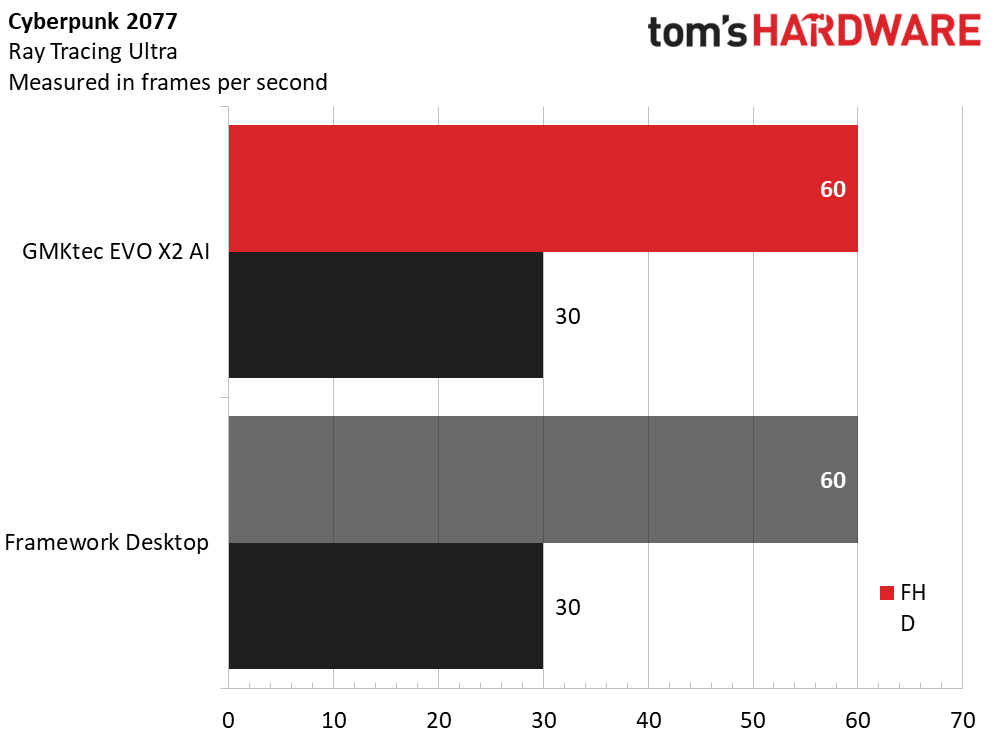 GMKtec EVO X2 AI Mini PC