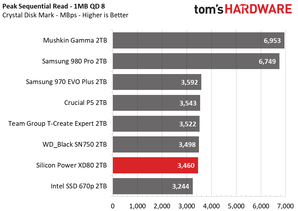 Silicon Power XD80