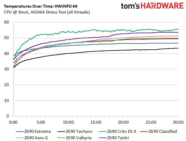 Asus ROG Maximus Z690 Extreme
