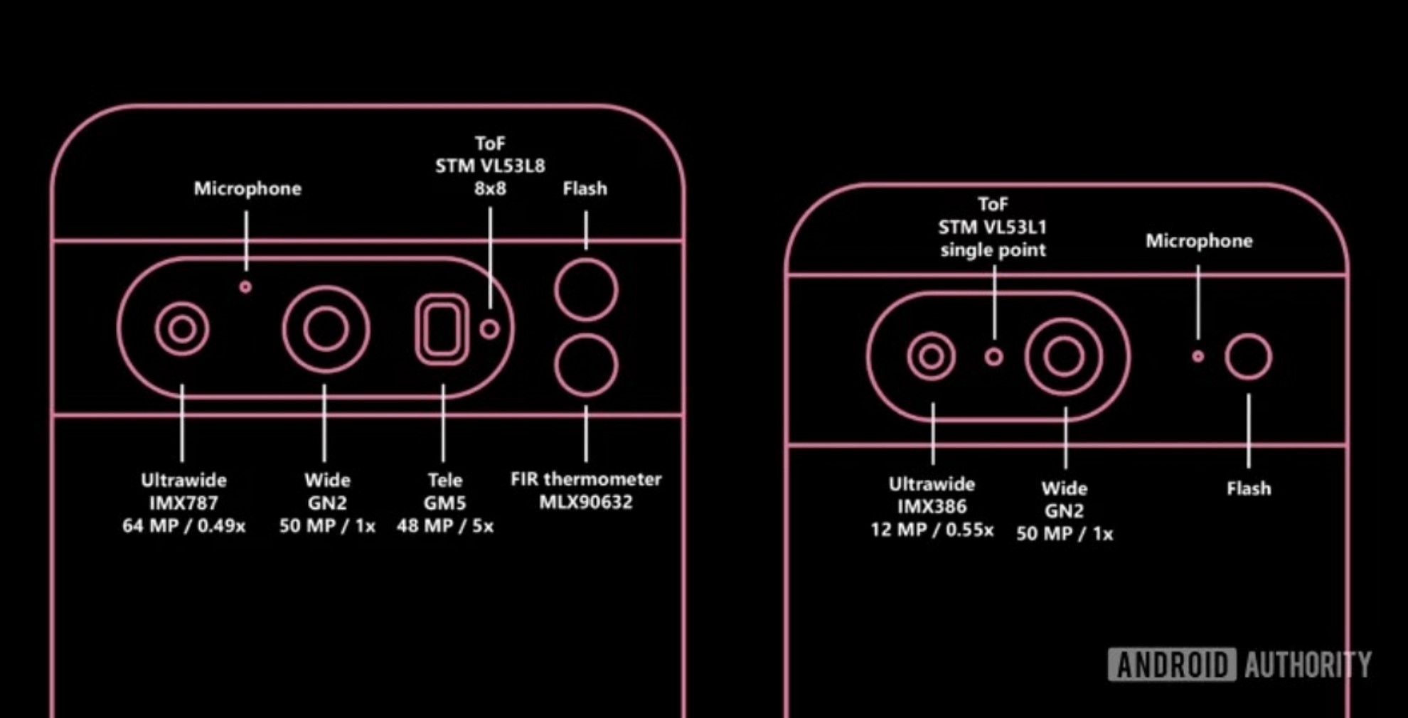 Specs photo Pixel 8