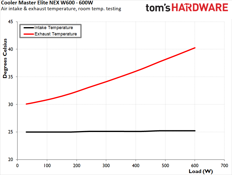 Cooler Master Elite NEX W600