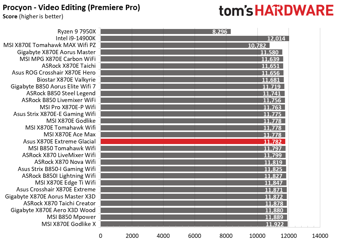 Asus ROG Crosshair X870E Glacial