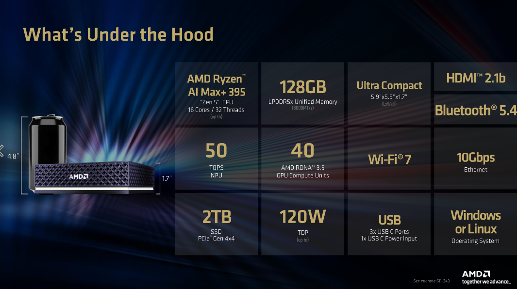 AMD Ryzen AI Halo Developer Platform specs