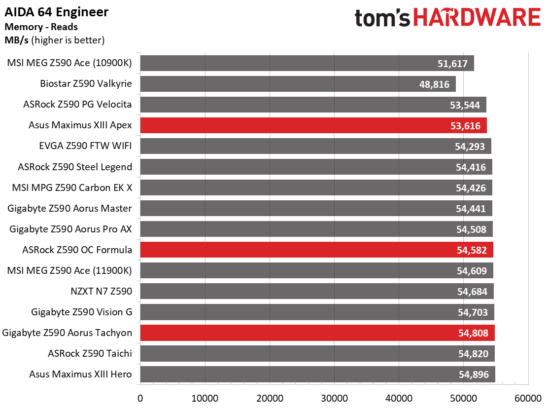 Three Z590 Overclocking Motherboards