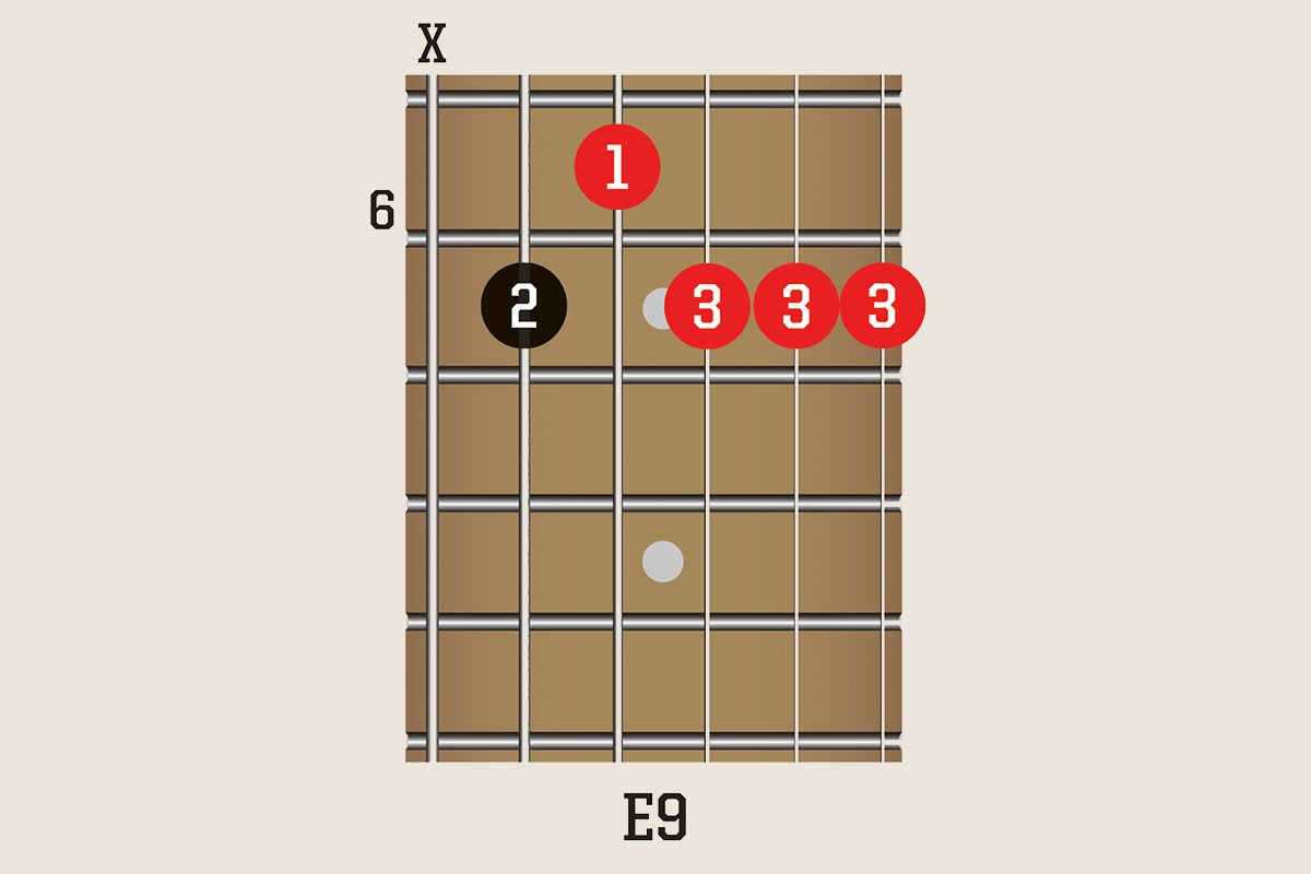 Take your blues jams to the next level with 10 inspiring chord shapes ...