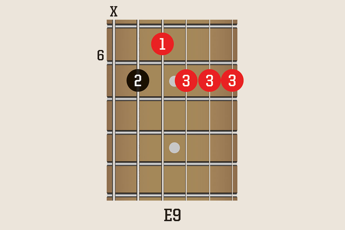 Take your blues jams to the next level with 10 inspiring chord shapes ...