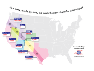 graphic illustration detailing how many people, by state, live inside the path of the annular solar eclipse.