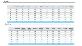 Callaway Elyte Hybrids