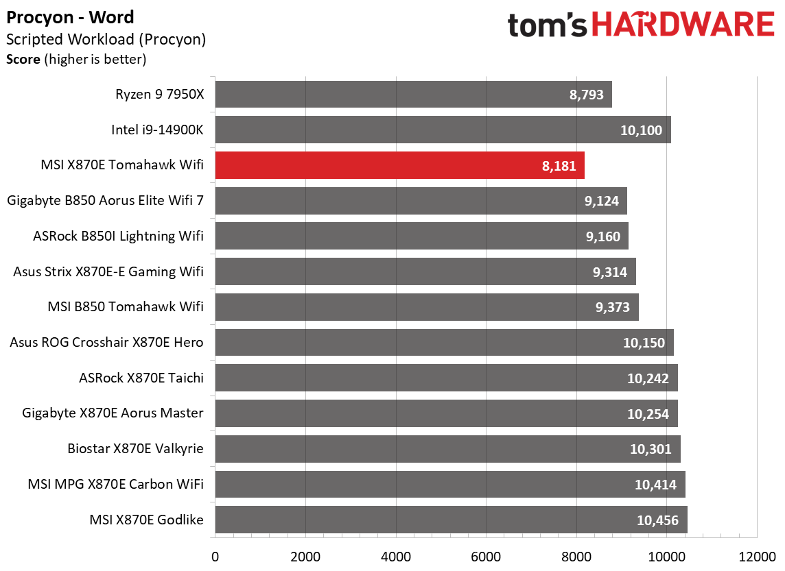 MSI MAG X870E Tomahawk Wifi