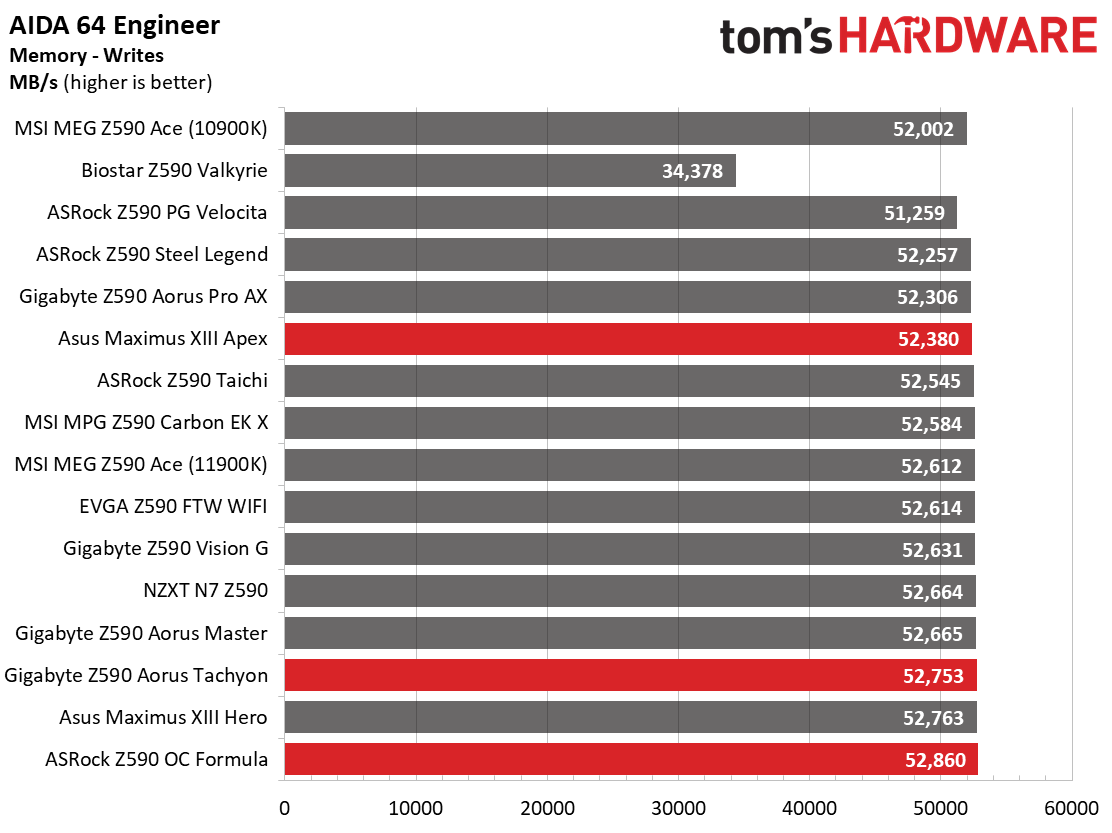 Three Z590 Overclocking Motherboards
