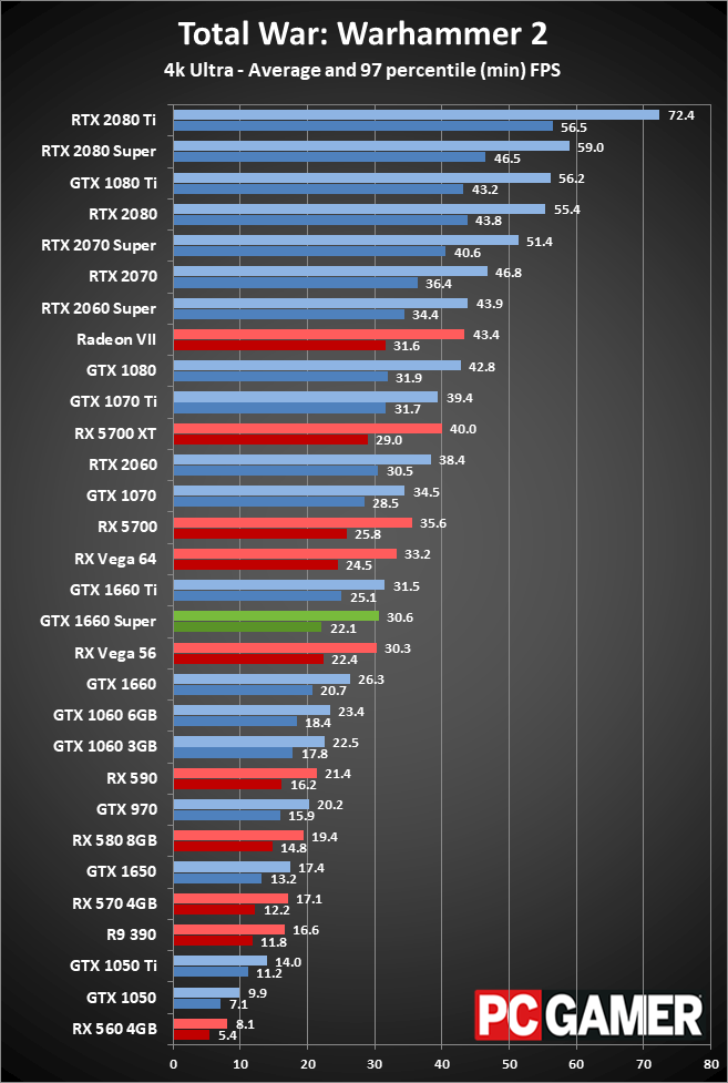 GTX 1660 Super 4K performance