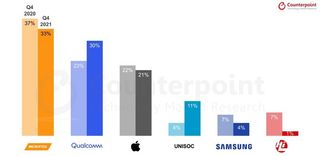 Counterpoint Global Smartphone Ap Market Q4