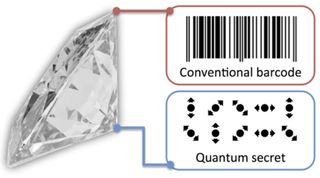 Adding a quantum secret to a standard barcode prevents tampering or forgery of valuable goods.