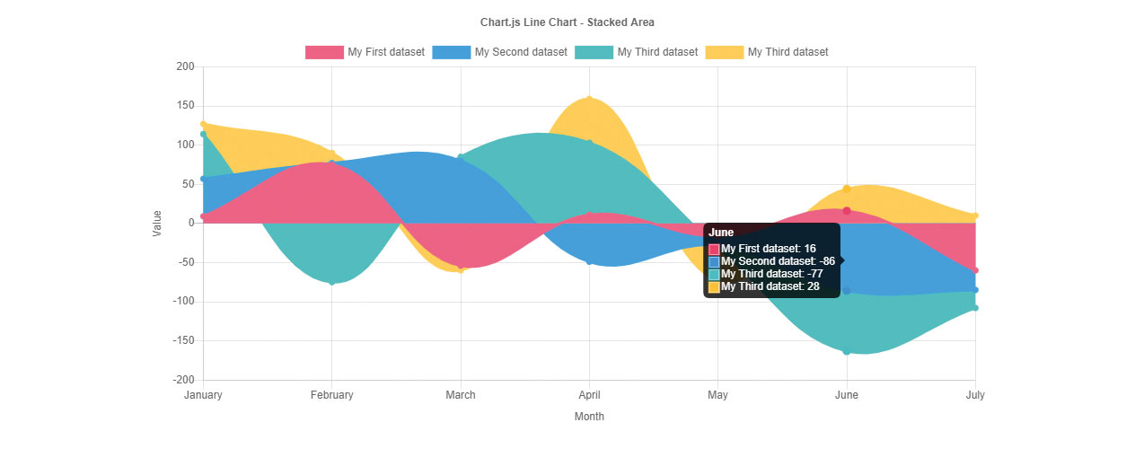 Graphical JavaScript frameworks: Chart.js