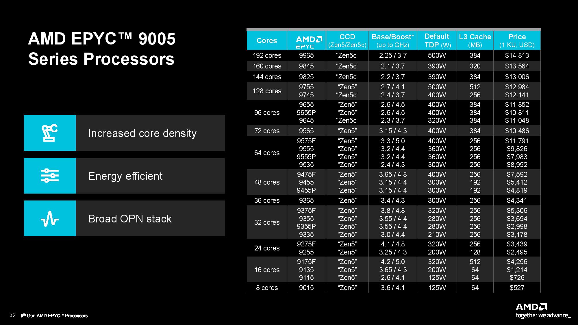 AMD EPYC