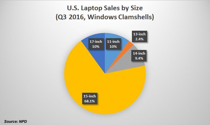 zBaLW53akHJkrBPRdRyQCV-970-80 Which Laptop To Choose 14" or 15" ?