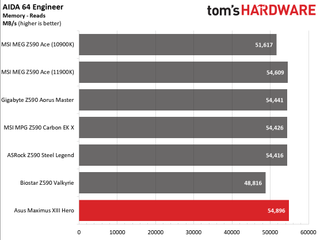 Asus ROG Maximus XIII Hero