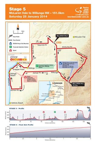 2014 Santos Tour Down Under Stage 5