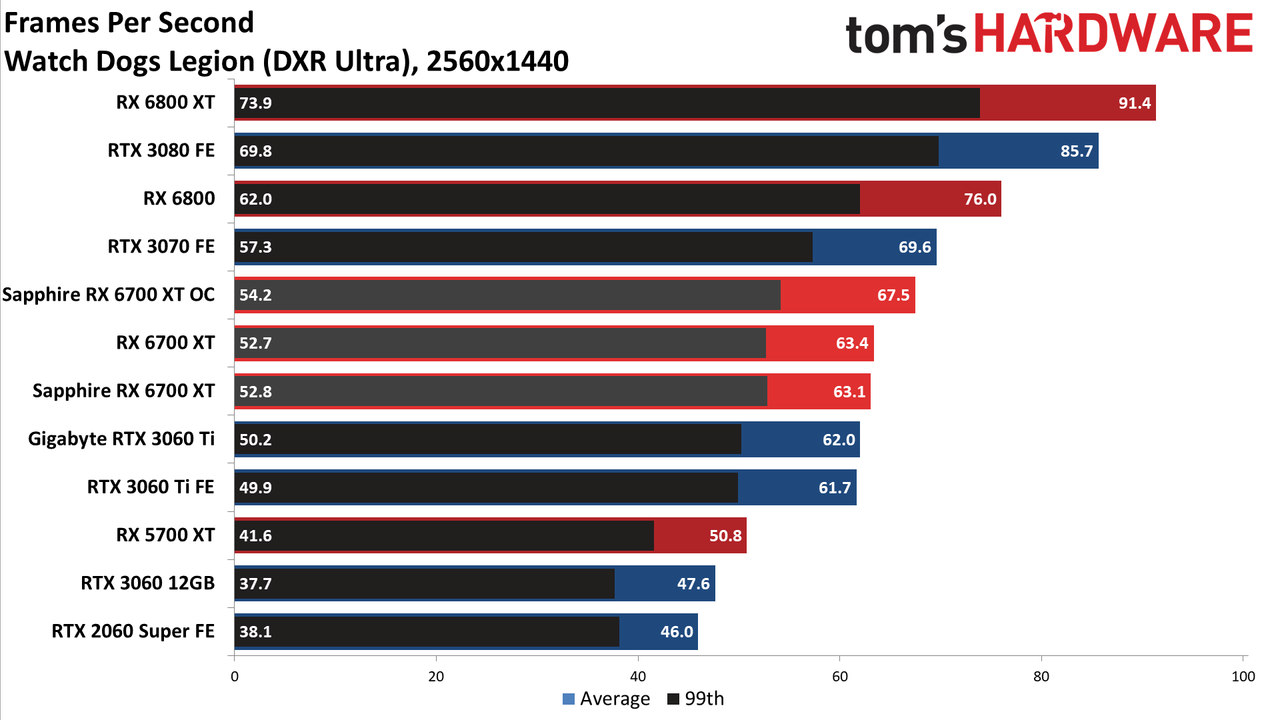 Sapphire Radeon RX 6700 XT Nitro+
